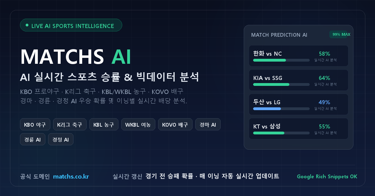 Matchs | KBO·경마·경륜·경정·K리그·KBL·WKBL·KOVO AI 분석